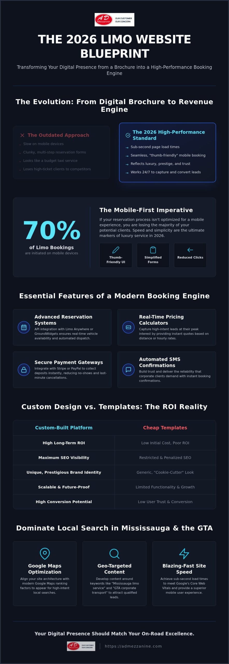 Limo Website Design: The 2026 Guide to Driving Luxury Bookings