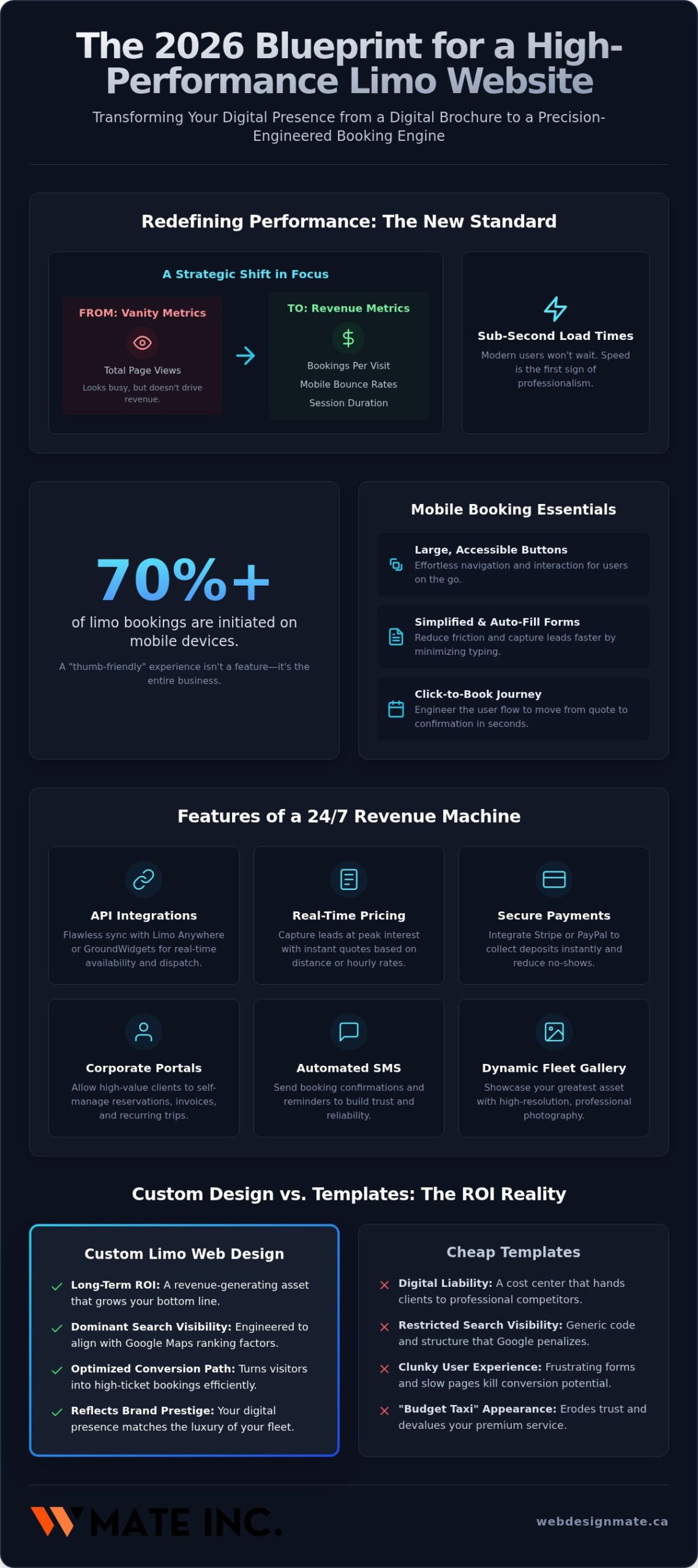 Limo Website Design: The 2026 Guide to Driving Luxury Bookings