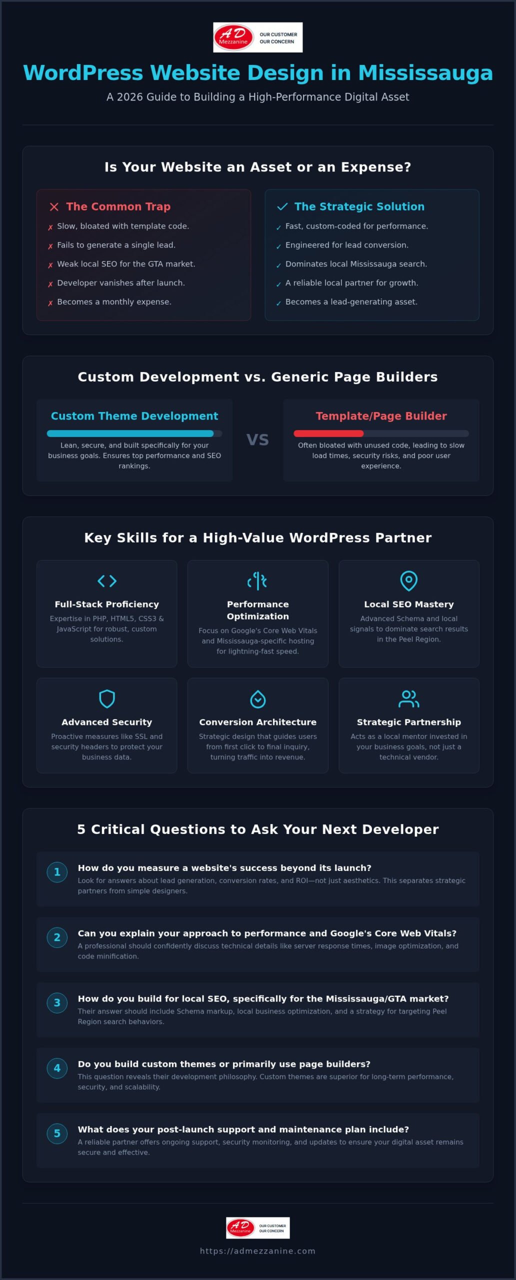 Top WordPress Developers in Mississauga: 2026 Buying Guide