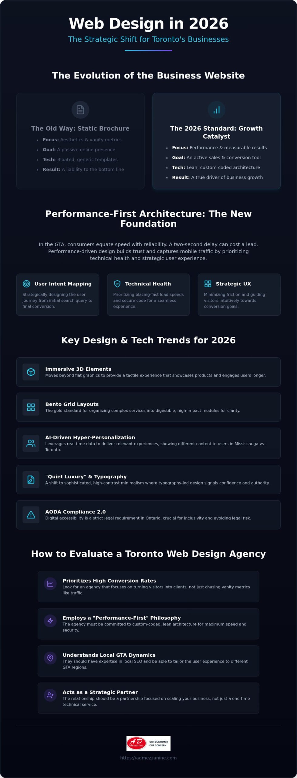 Web Design Agency Toronto: Top Trends and Strategies Shaping 2026