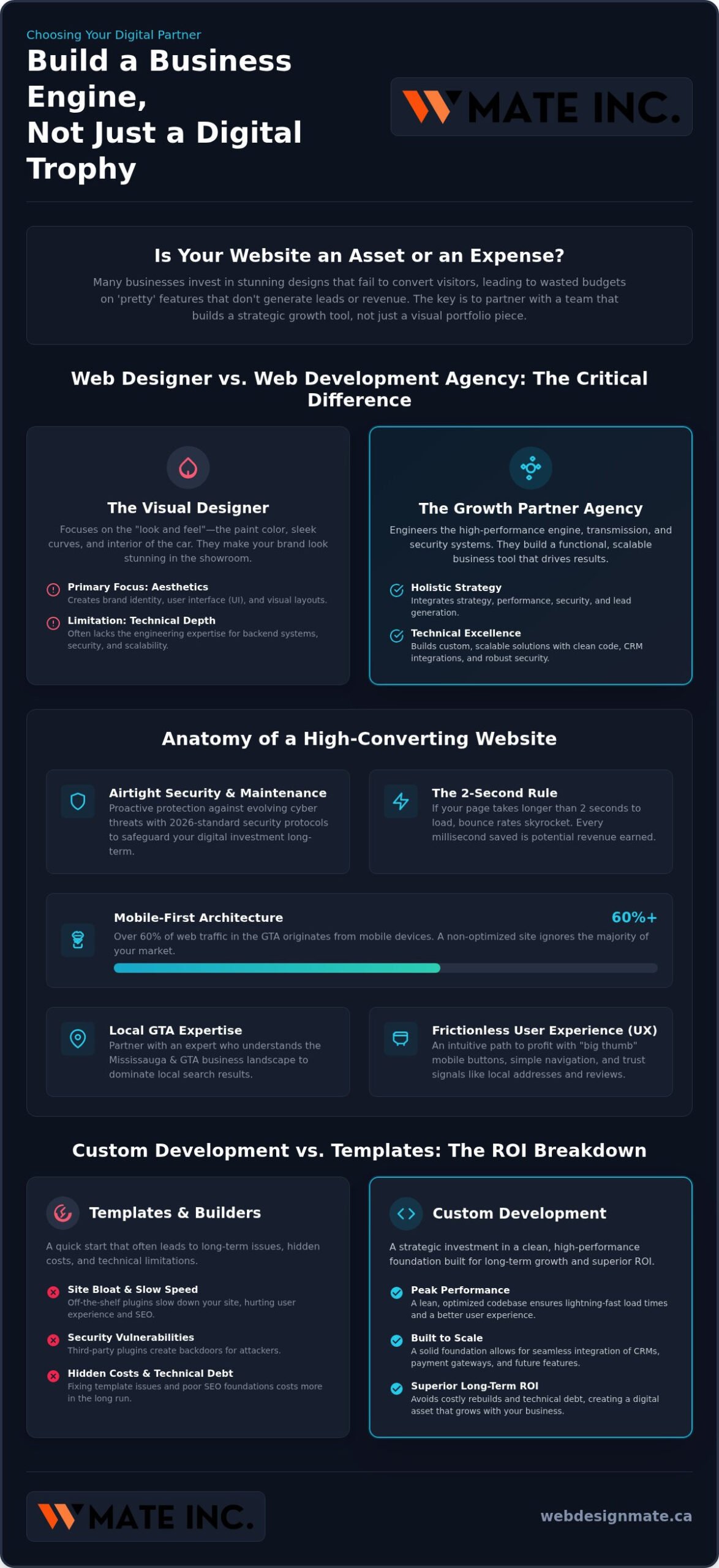 Web Development Agency: Choosing a Growth Partner for Your Business in 2026