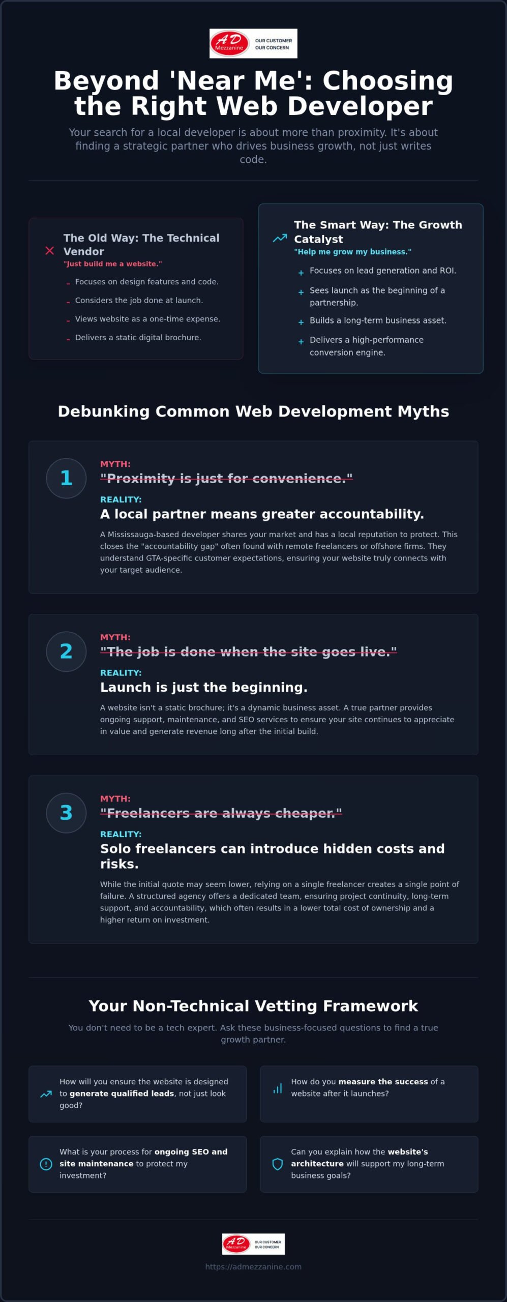 Debunking the Myths of Hiring a 'Web Developer Near Me' in 2026