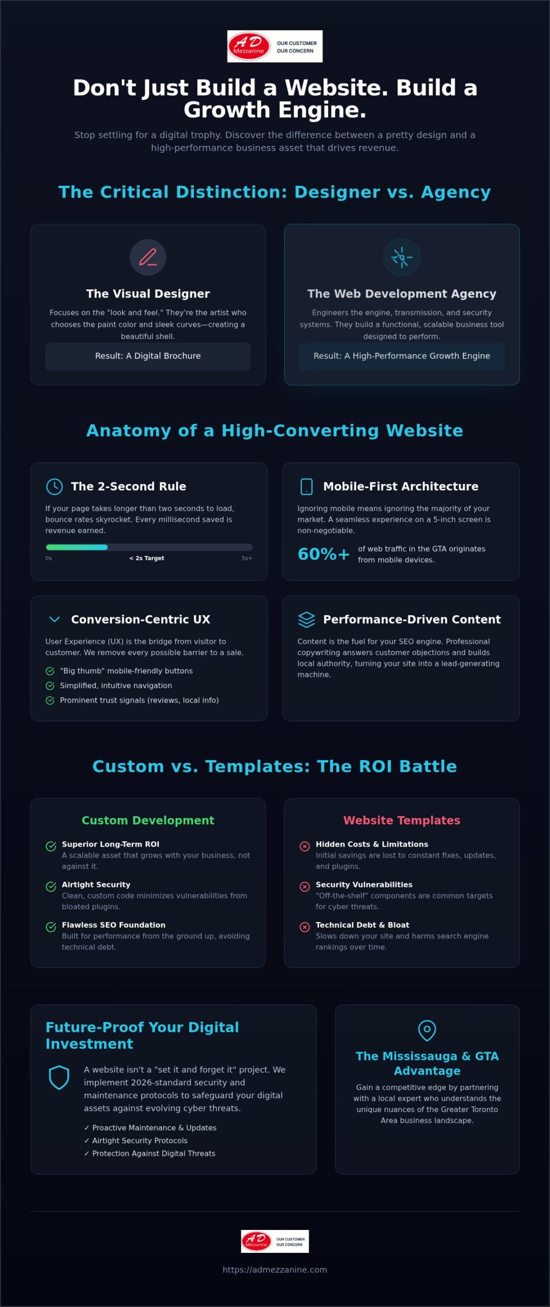 Web Development Agency: Choosing a Growth Partner for Your Business in 2026